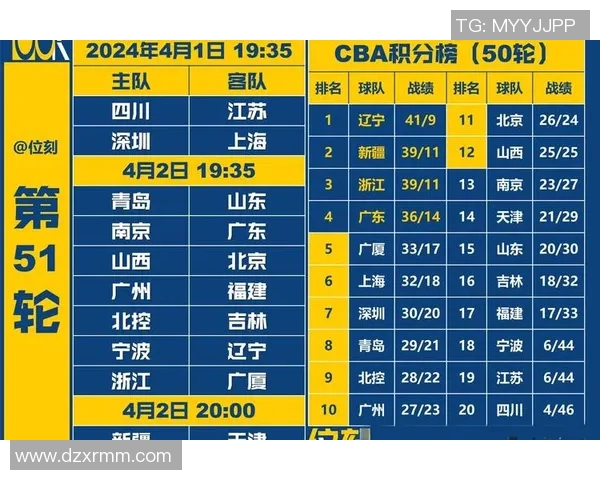 北控与新疆对决比分预测分析及赛前展望